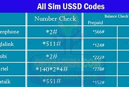 Image result for All Sim Code Image