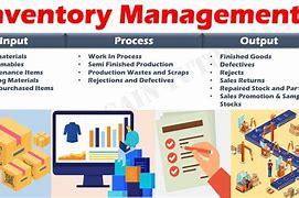 Image result for Planning Inventory Management