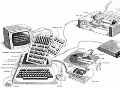 Image result for 00s Computer
