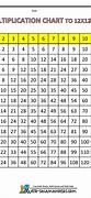 Image result for iPhone SE Times Table