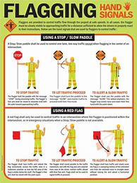 Image result for Safety Hand Signals