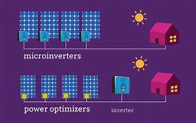 Image result for Residential Solar Power