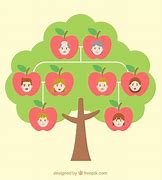 Image result for Apple Family Tree