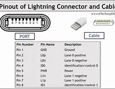 Image result for Lightning Cable 4 Pinout