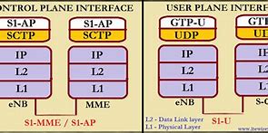 Image result for S1AP LTE