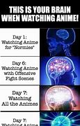 Image result for Anime Brain Waves Meme