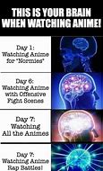 Image result for Brain Memes Anime