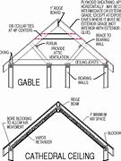 Image result for Roof Framing Drawings