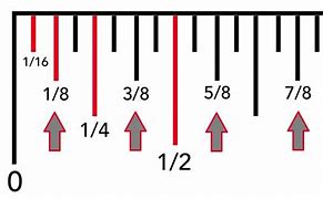 Image result for 1 16 Inch On Ruler