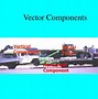 Image result for 3D Vector Components