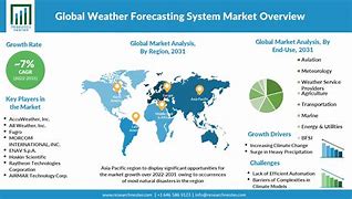 Image result for Weather 2031