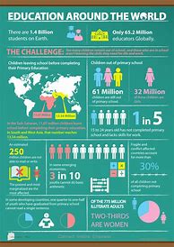 Image result for Education Infographic