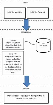 Image result for Traditional Data Center