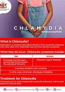 Image result for Chlamydia Drawing