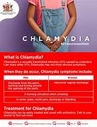Image result for Chlamydia Outbreak