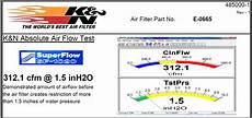 Afe Cold Air Intake Vs K Amp N Filter Corvetteforum