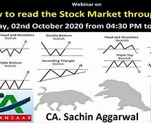 Image result for Share Market Basic Chart