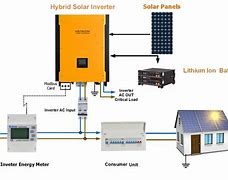 Image result for Solar PV Inverters