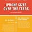 Image result for Apple iPhone Sizes Max