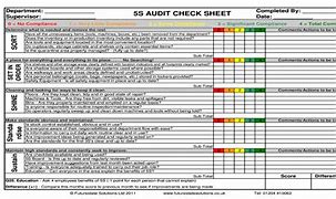 Image result for 5S Audit Checklist for Office