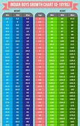 Image result for Medical Office Height Conversion Chart