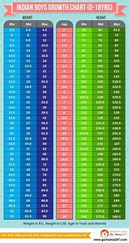 Image result for Height Weight Chart for Men Age 60