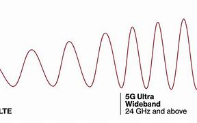 Image result for Verizon vs T-Mobile 5G