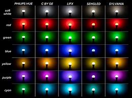 Image result for Philips Hue Cone