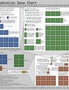 Image result for IP Water Resistance Chart