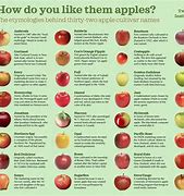 Image result for Apple Flavors