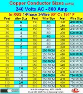 Image result for Copper Wire Gauge Size Chart