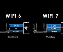 Image result for Wi-Fi 7 Bands