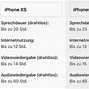 Image result for What Does iPhone 1 Look Like