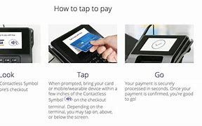 Image result for How Does NFC Credit Card Work