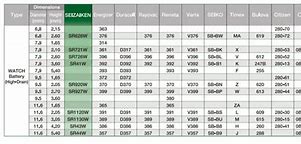 Image result for Seiko Watch Battery Replacement Chart