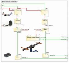 Image result for Drone Axis