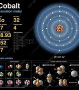 Image result for Cubic Inch of Cobalt