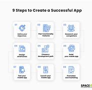 Image result for Things to Consider When Creating an App
