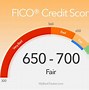 Image result for Who Owns Credit Acceptance