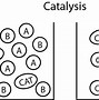 Image result for catalyst