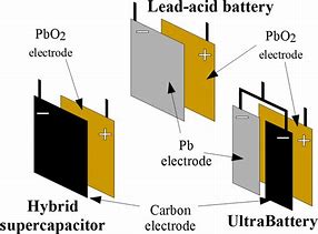 Image result for Lead Acid Carbon Battery