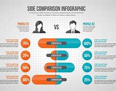 Image result for Compare Side by Side Old