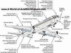 Image result for Parts of a Passenger Plane