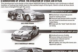 Image result for NASCAR Car Generations