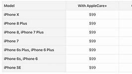 Image result for Verizon iPhone 10 Price