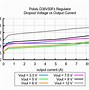 Image result for Inline Voltage Regulator 5V
