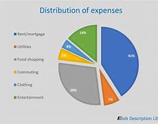 Image result for UK Living-Cost