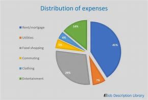 Image result for Average Cost of Living