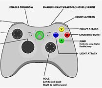 Image result for Stray Game Xbox Controller Layout
