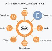 Image result for Telecommunication Application
